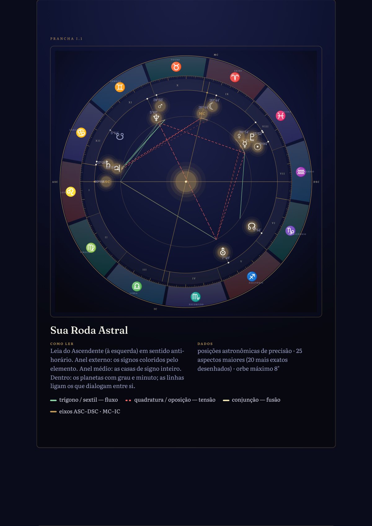 The birth chart wheel with aspects, full page