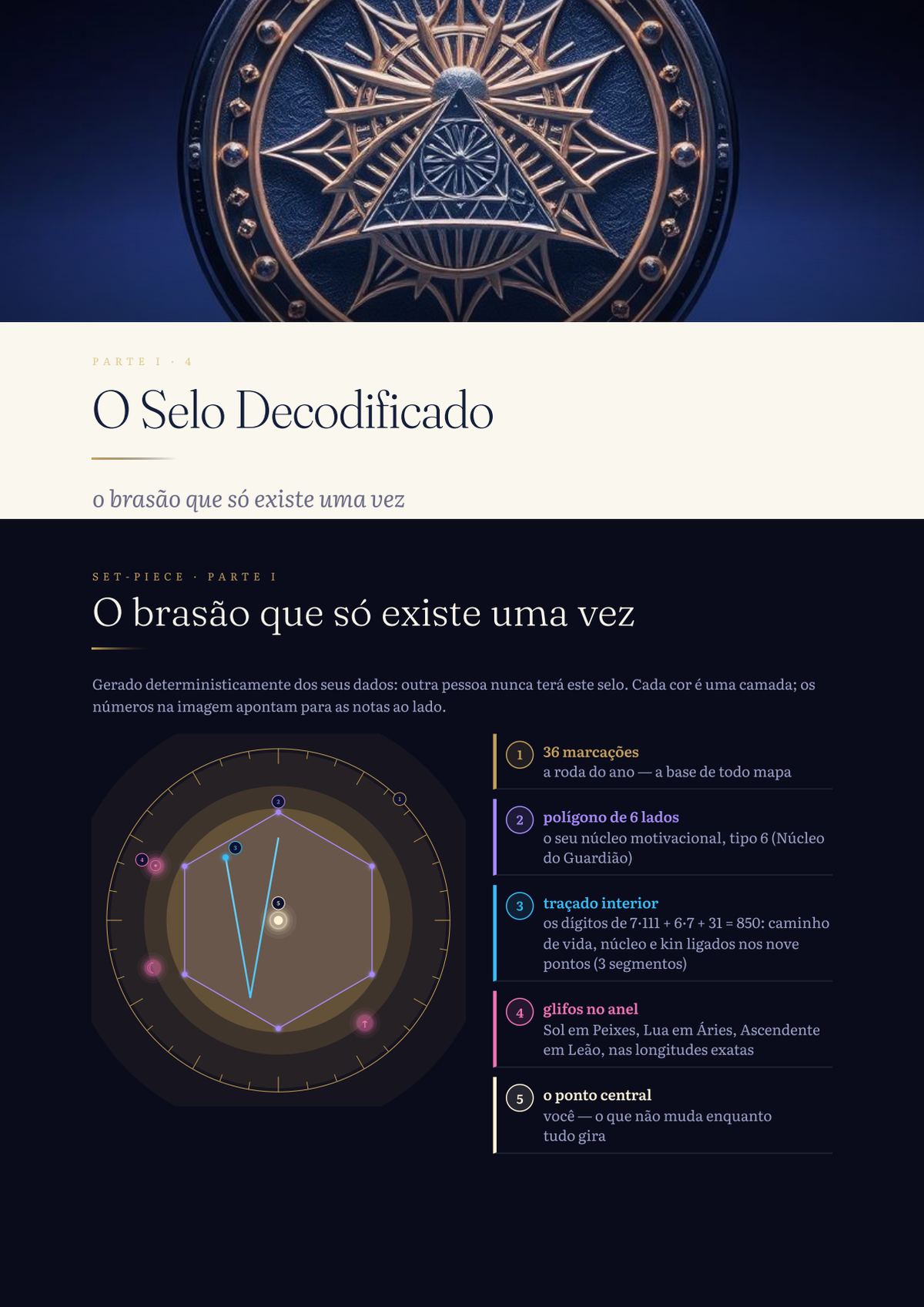 The sigil of this copy, decoded layer by layer
