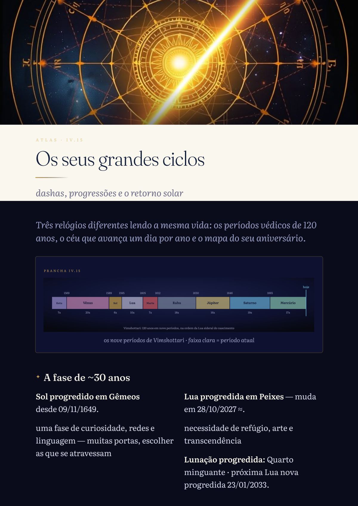 The long cycles: 120 years in a single bar